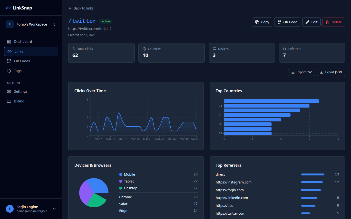 Click Analytics screenshot